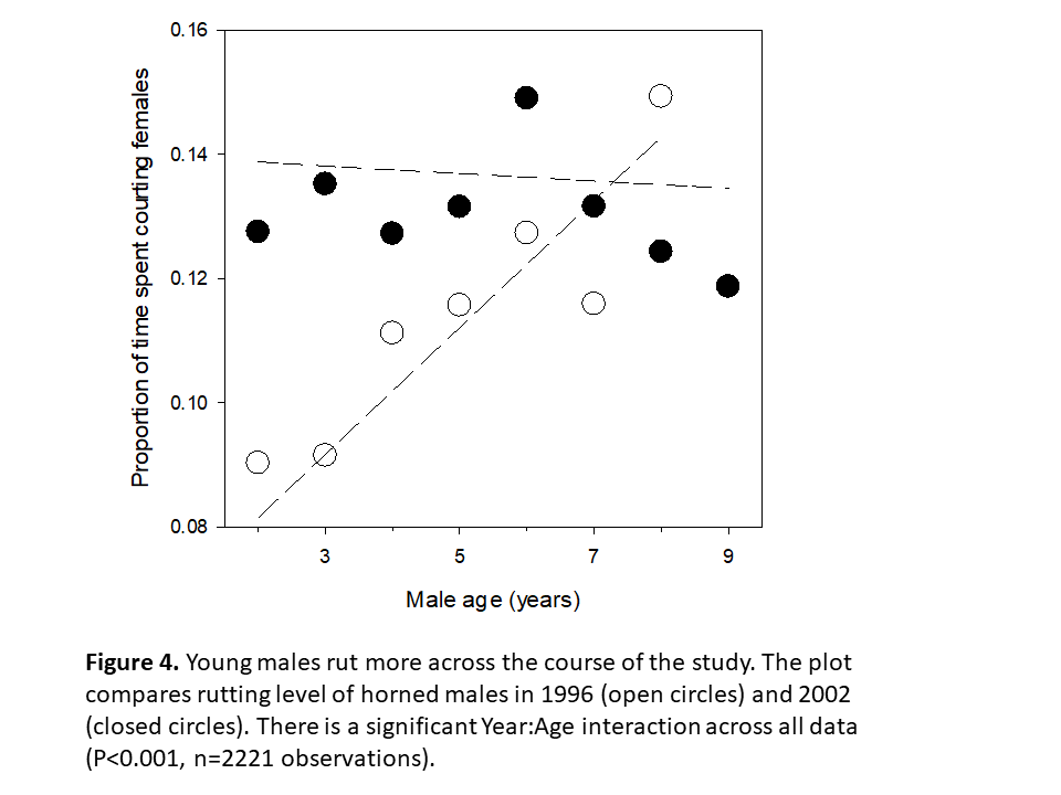 Figures 4